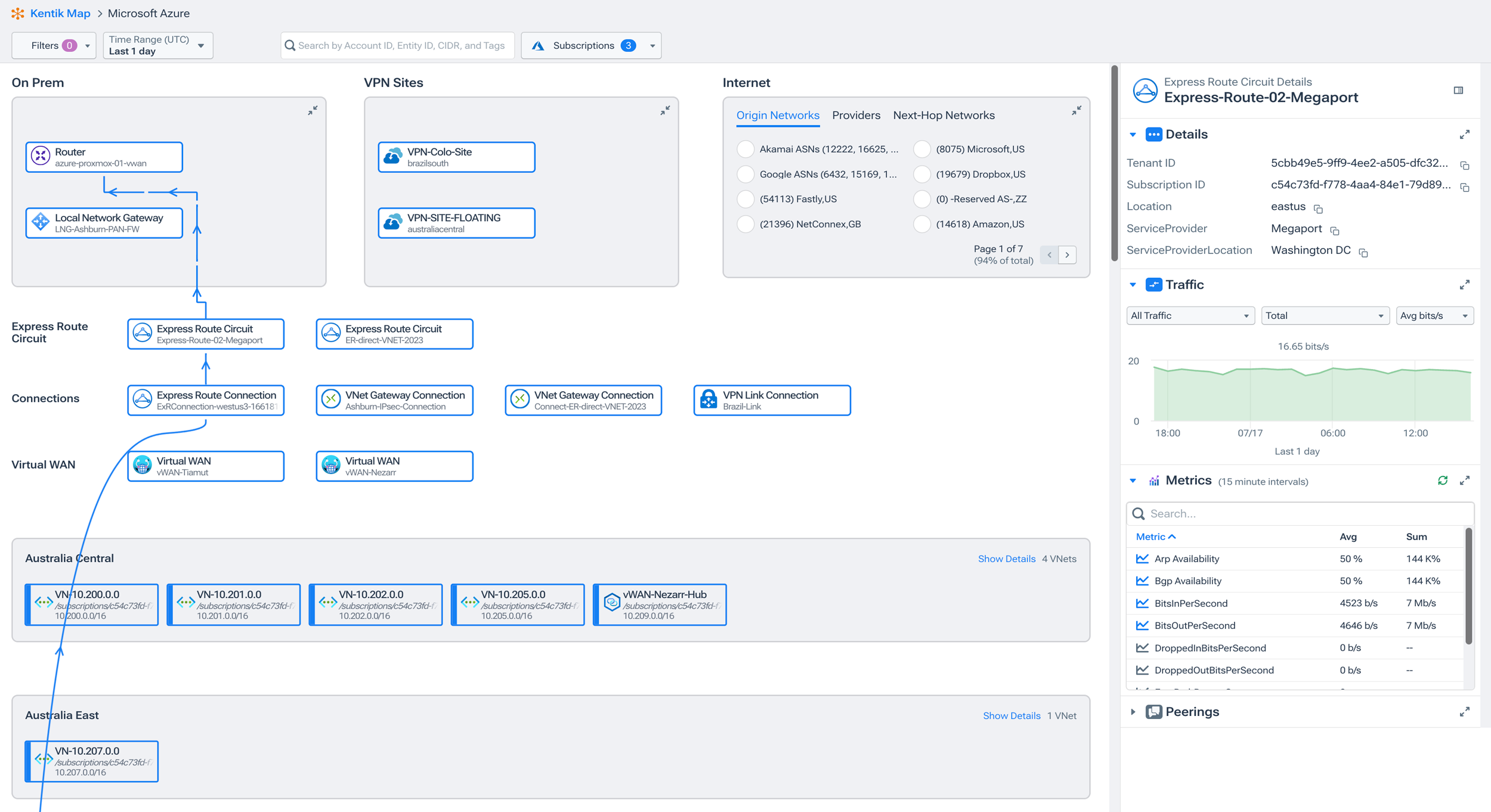 Visualize Multicloud Interconnects and Topology: Map showing Azure and Ashburn site view