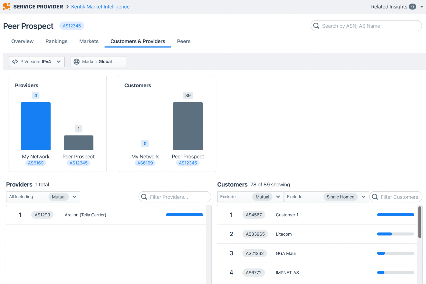 Find peering prospects with Kentik Market Intelligence