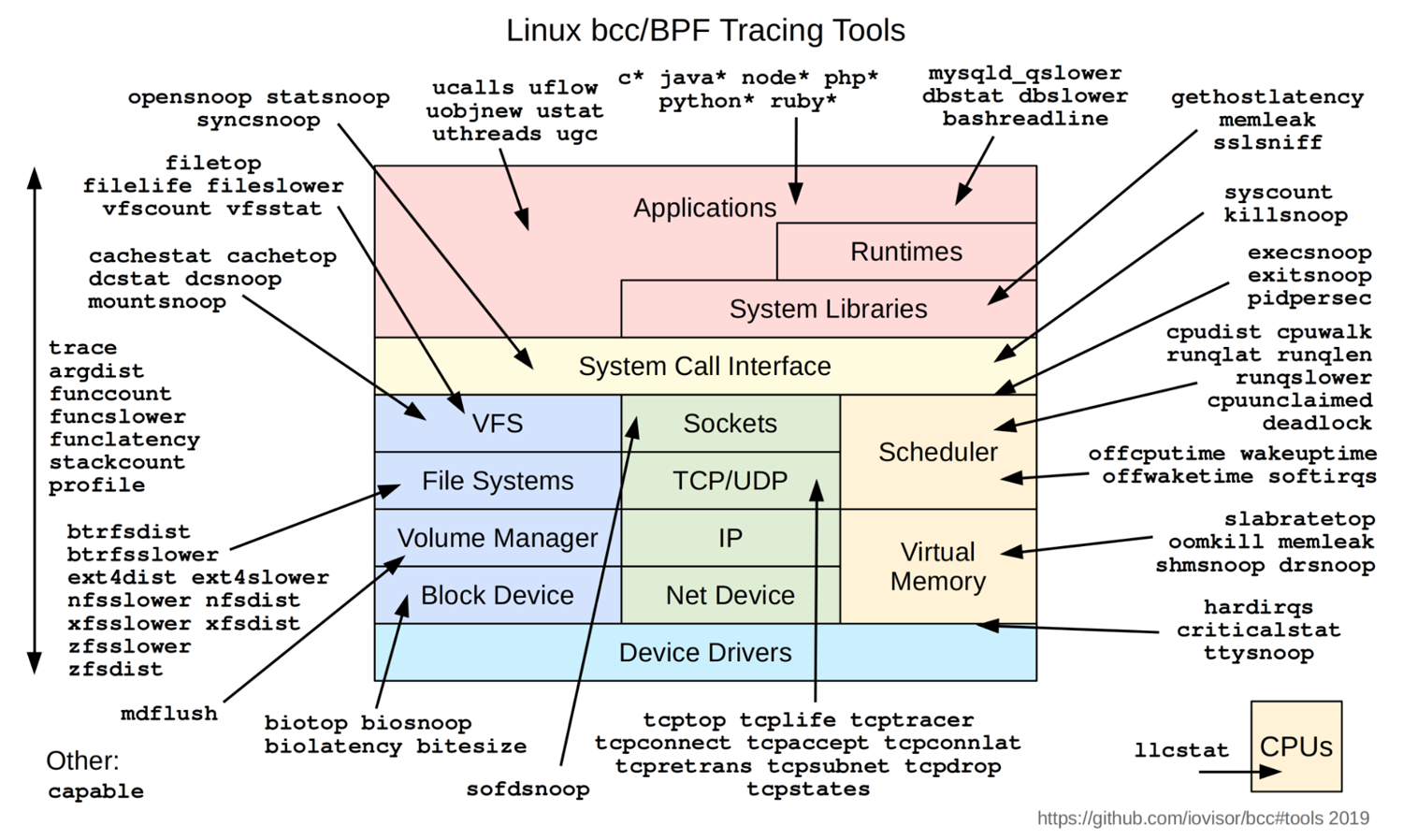 EBPF Explained: Why It's Important For Observability | Kentik Blog