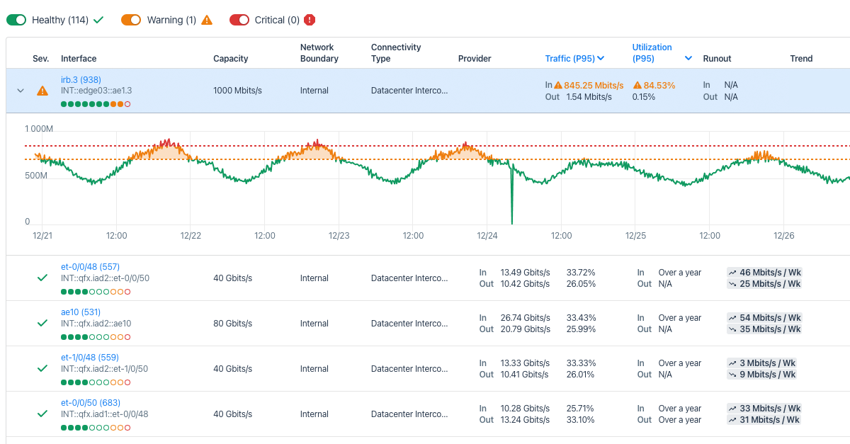 network-capacity-planning-made-easy-kentik-blog