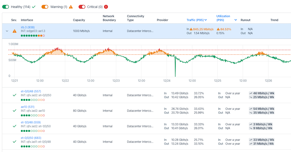 Network Architecture Explained: Understanding the Basics of Modern ...