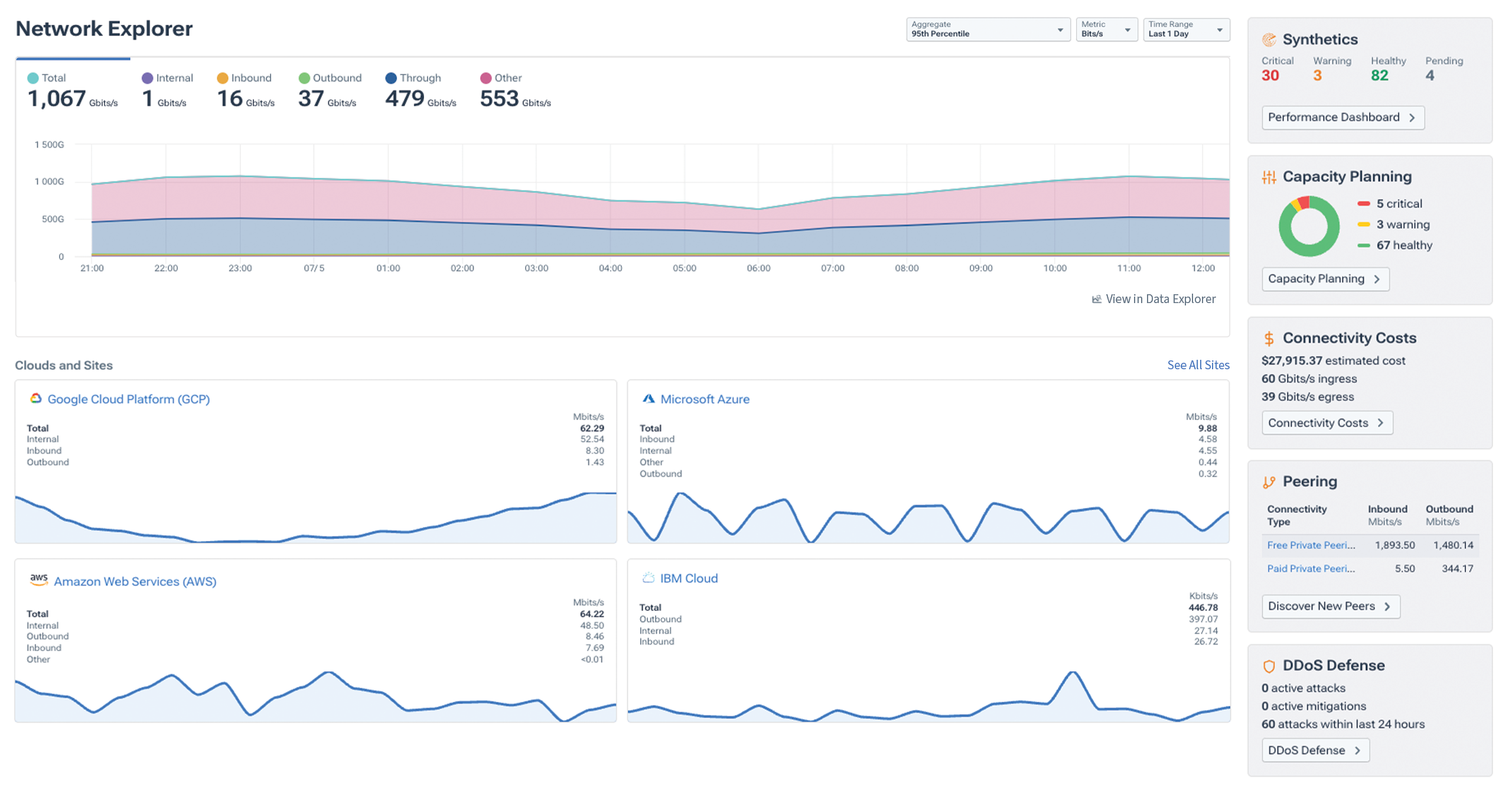 Visibility into all major cloud environments in Network Explorer