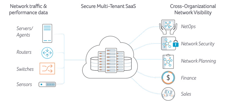 Kentik SaaS Network Visibility