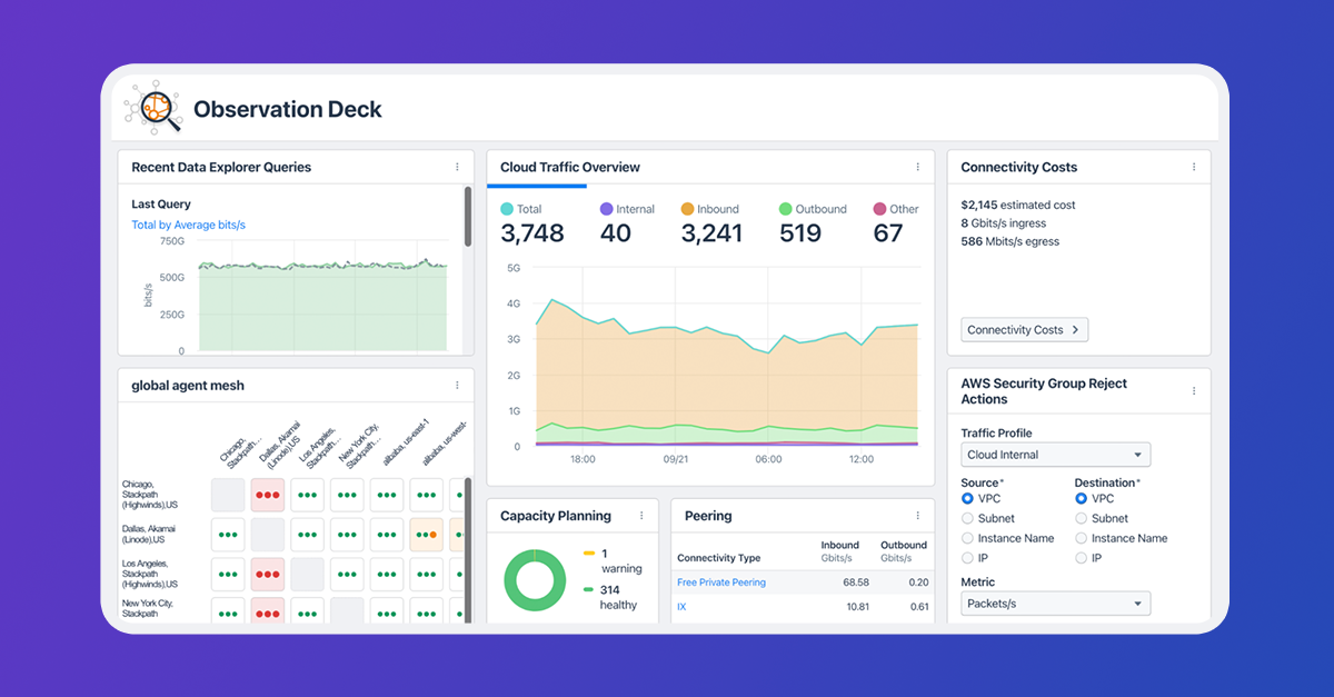 givemereddit.stream Traffic Analytics, Ranking Stats & Tech Stack