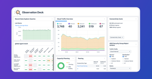 featured-telemetry-observation-deck