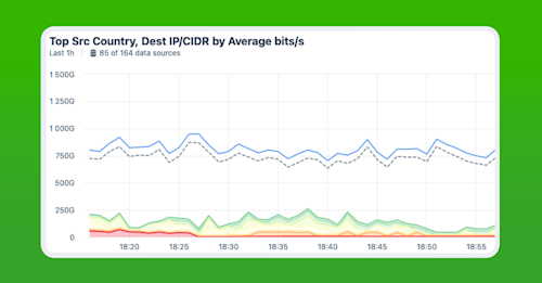 aws-performance-monitoring