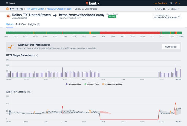 Synthetic monitoring shows Facebook outage