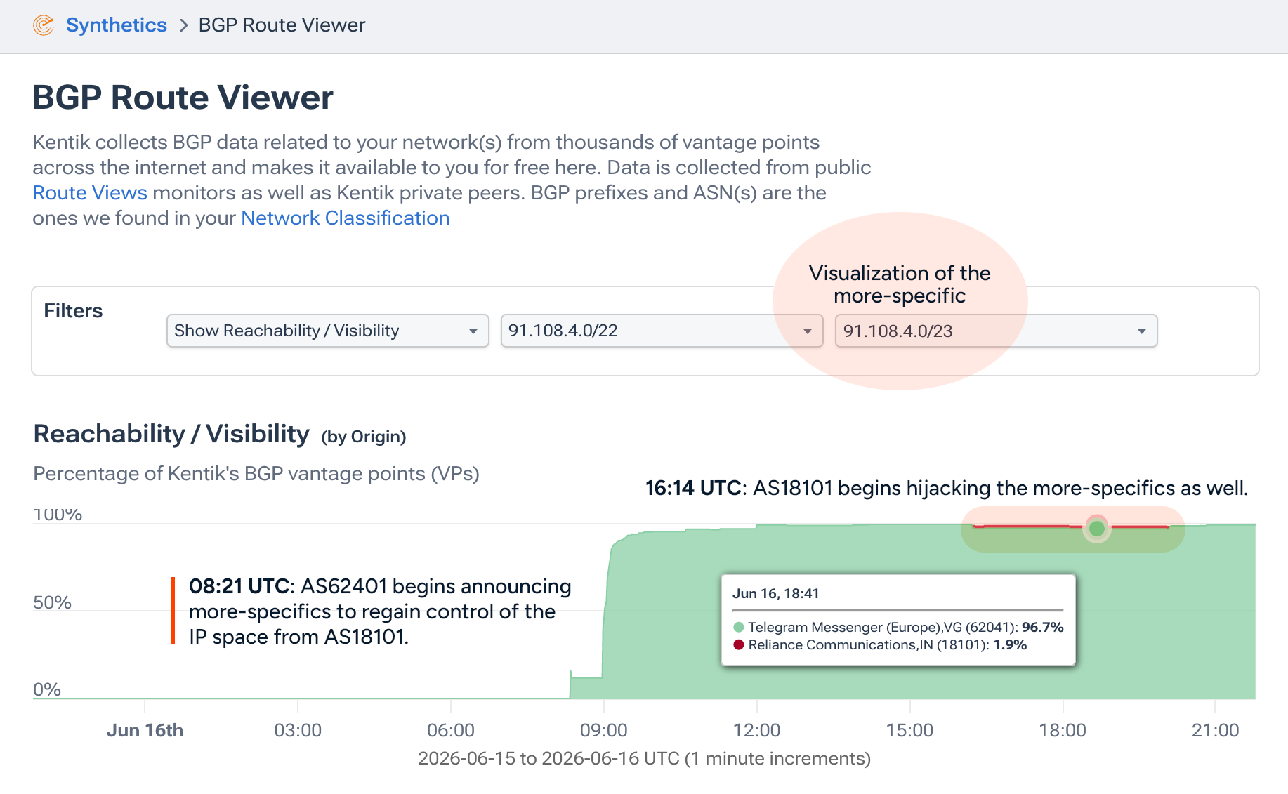 AS18101 hijacking more-specific routes