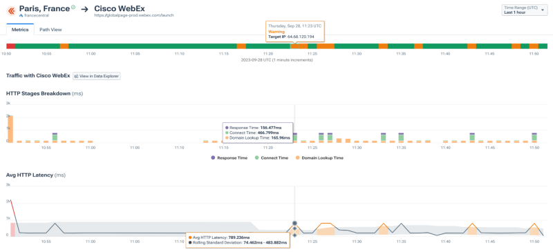 Drill down into SaaS provider