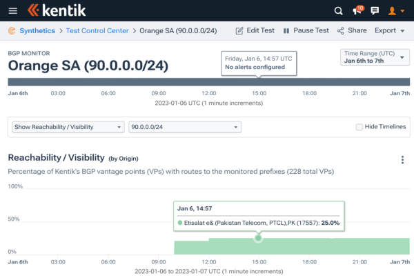 Orange - BGP Monitoring in Kentik Synthetics