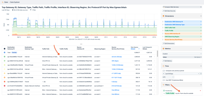 AWS traffic with filters applied