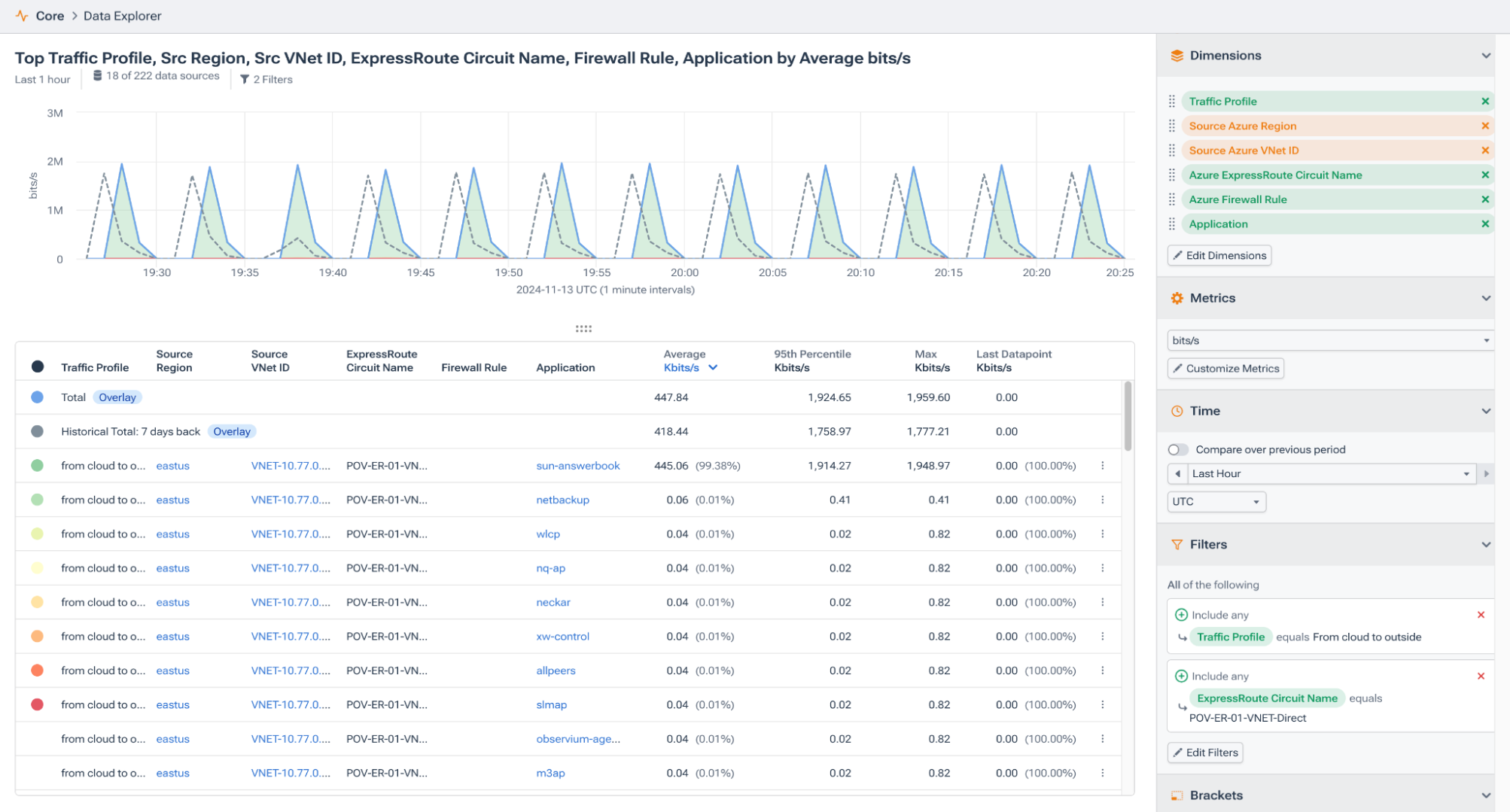 Azure in Data Explorer with filtering