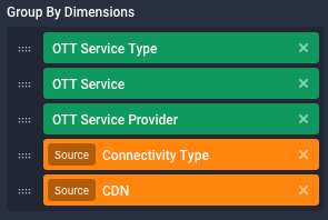 Group By Dimensions