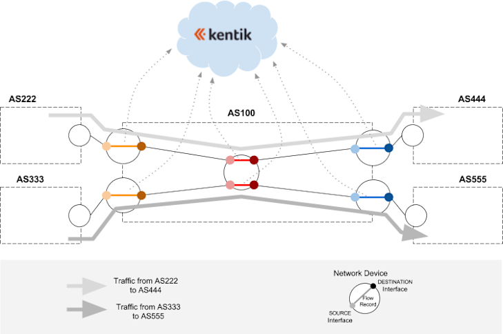 IC-Flows_diagram-749w.png