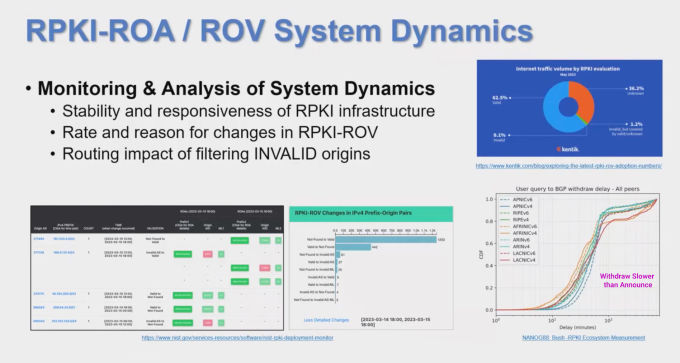 RPKI-ROA/ROV System Dynamics slide from NIST