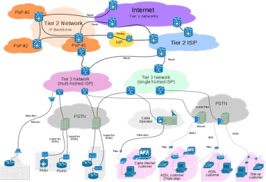 Using NetFlow Analysis to Optimize IP Transit