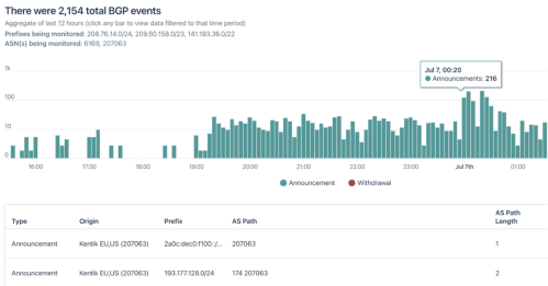 featured-bgp-monitoring