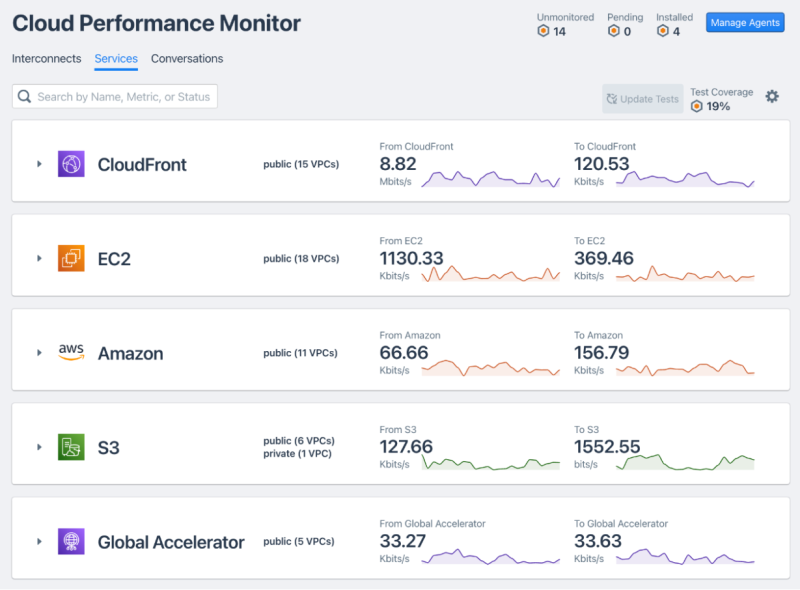 Cloud performance monitoring