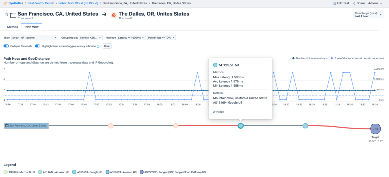 Hop by hop traffic example