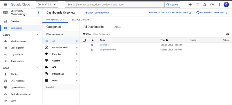 AWS CloudWatch Dashboard