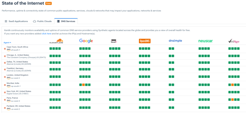 SaaS apps by public DNS