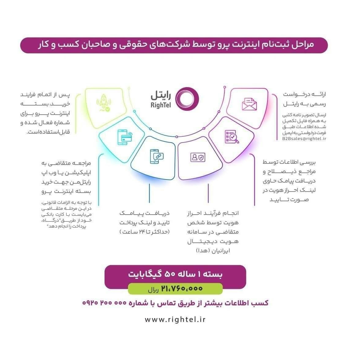 Iran Internet shutdown Rightel Internet Pro advertisement 6