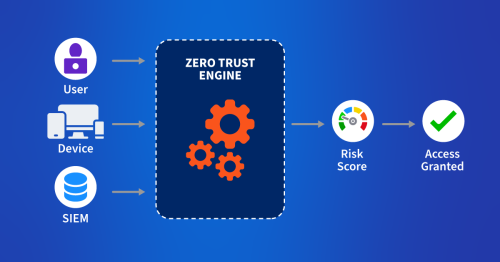 featured-zero-trust