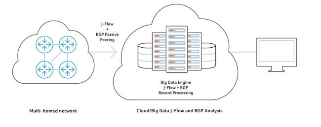 J-Flow Analyzer Tools