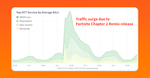 feature-fortnite-chapter2
