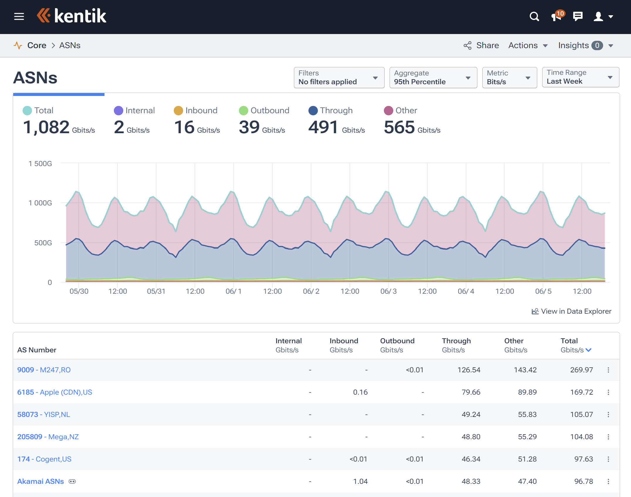 Analyzing Top Network Talkers by ASN in Kentik