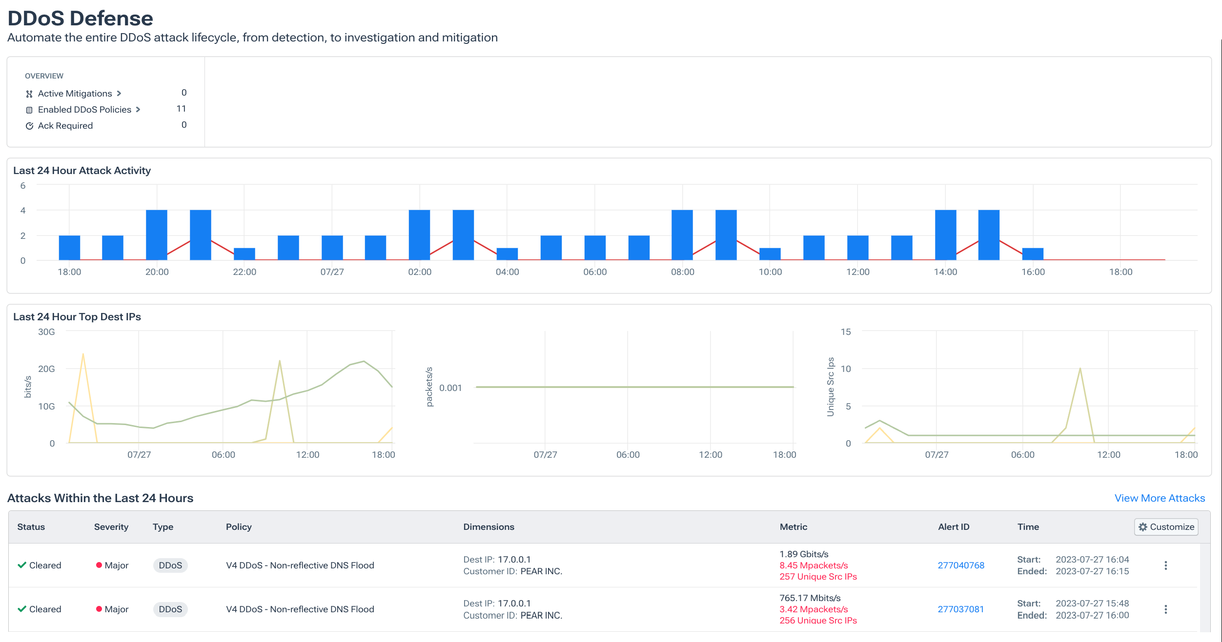 Automate the DDoS attack lifecycle: detection, investigation, mitigation