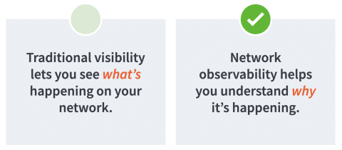 Network visibility vs network observability