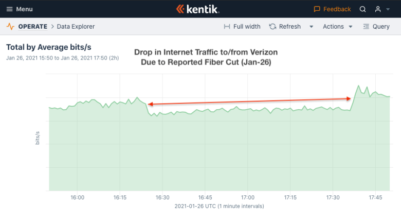 Verizon Fios internet outage