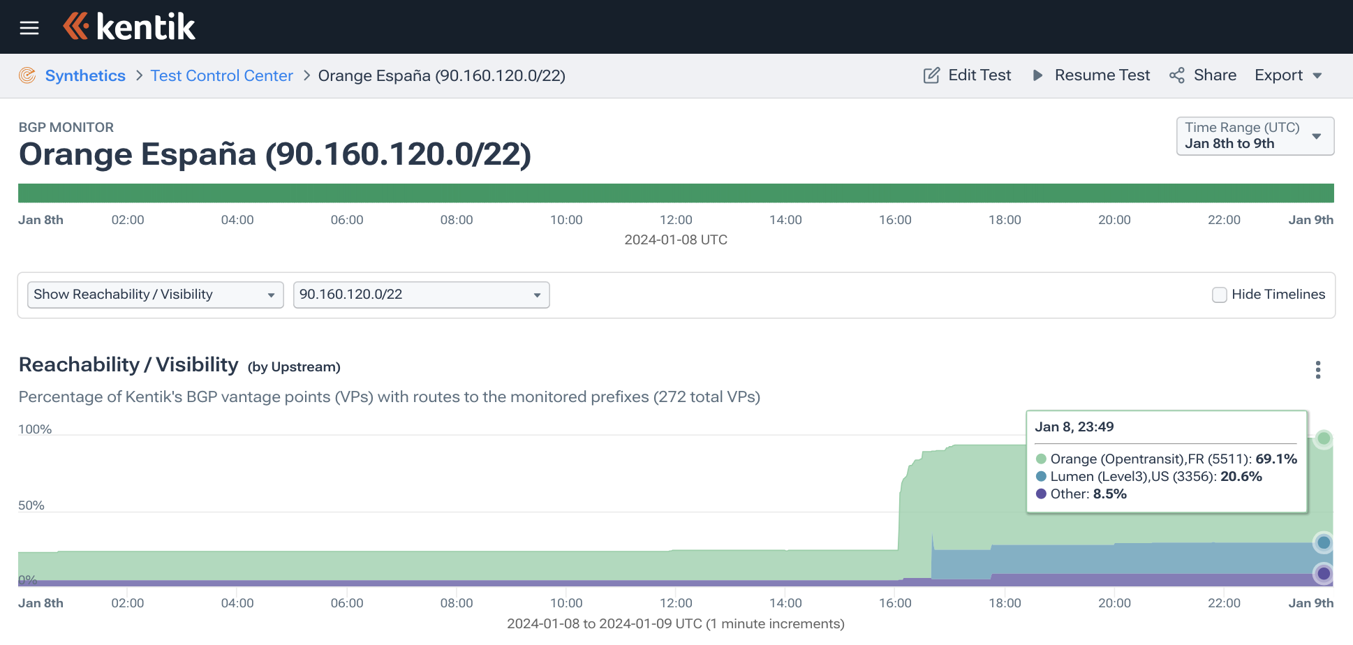 Orange Espana outage update