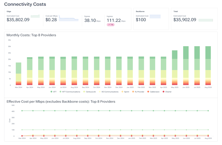 Automating Network Connectivity Cost Tracking with Kentik