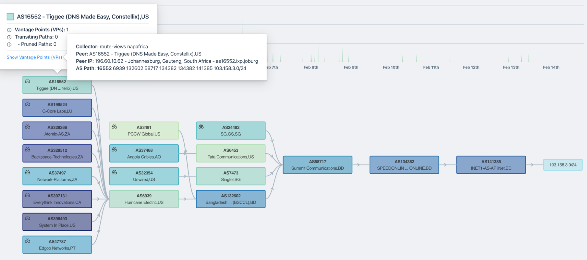 AS path visualization in Kentik