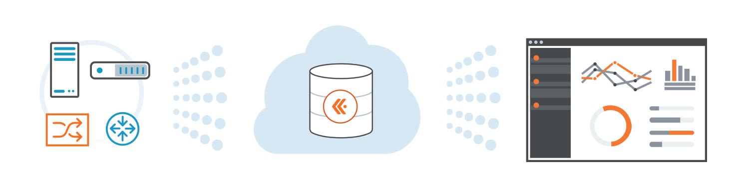 Network telemetry pipeline components: device exporters sending flow records through a collection and analytics engine to dashboards and reports