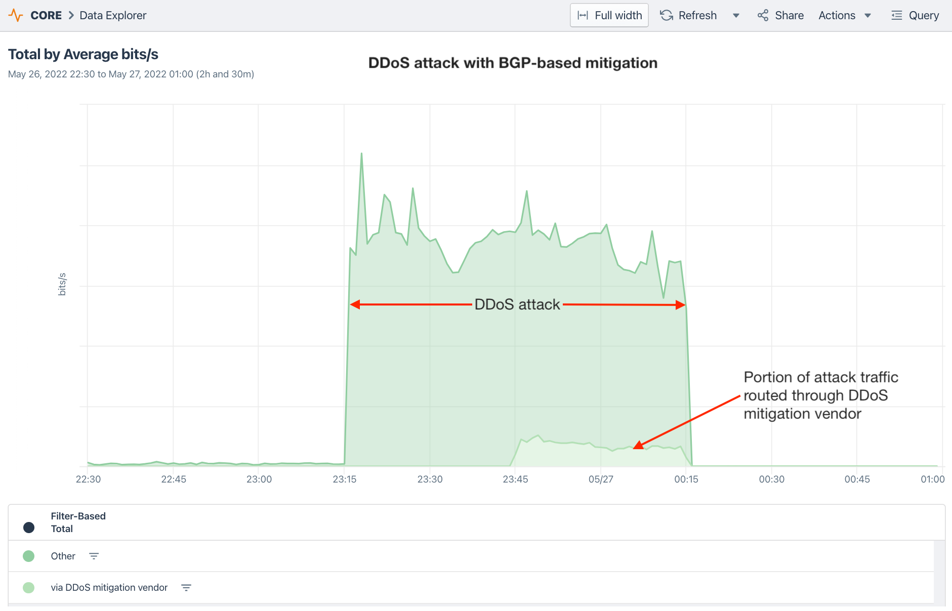 8 Reasons Why Network Observability Is Critical For DDoS Detection And ...