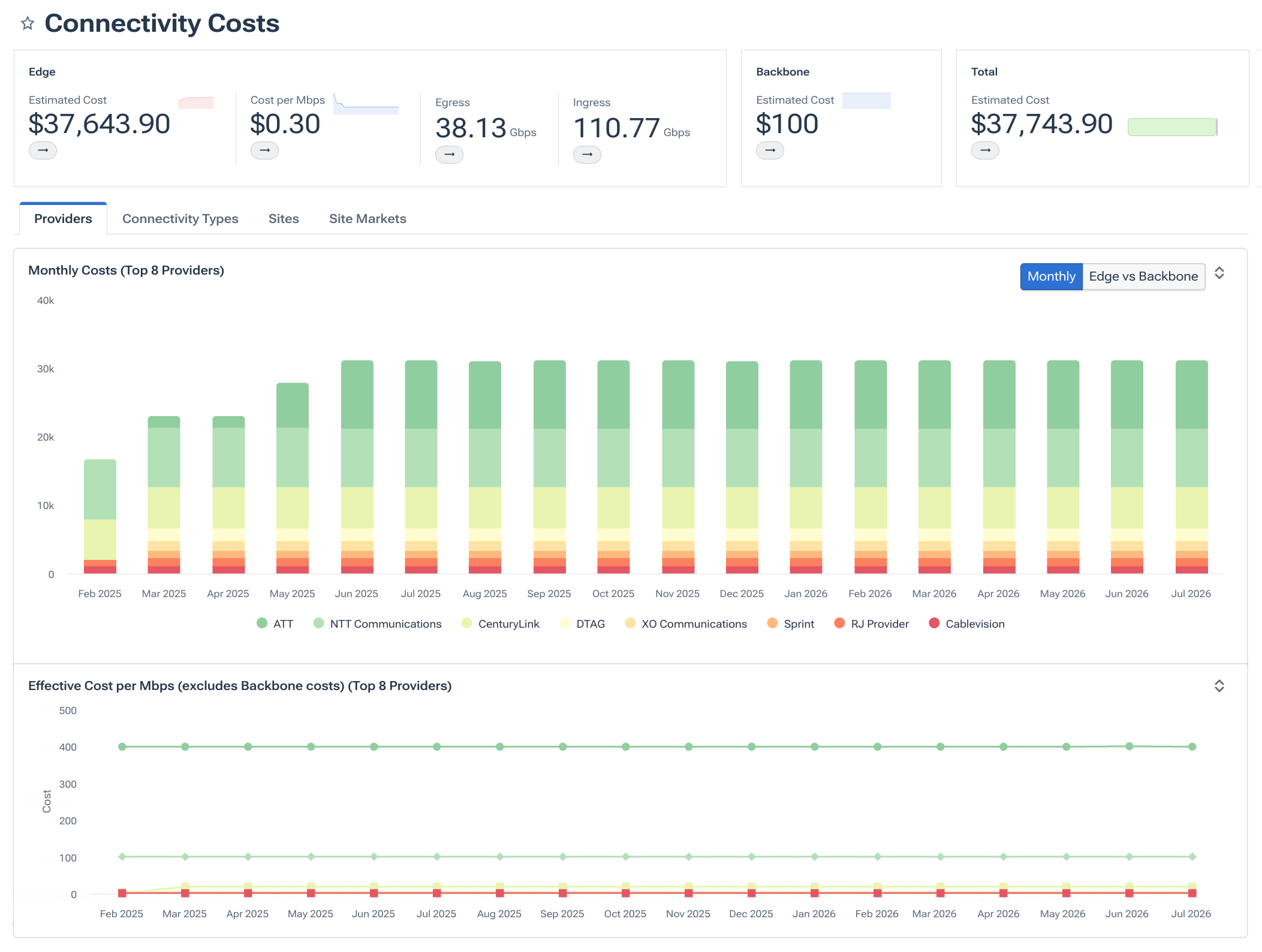 Understanding Network Connectivity Costs in Kentik