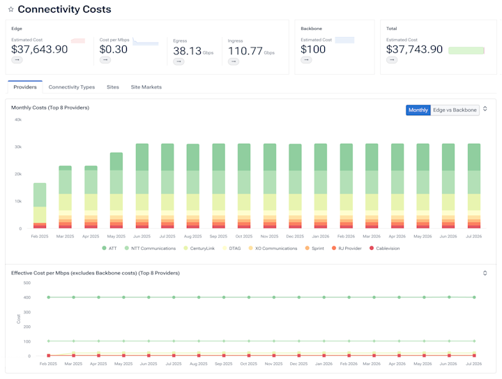 Understanding Network Connectivity Costs in Kentik