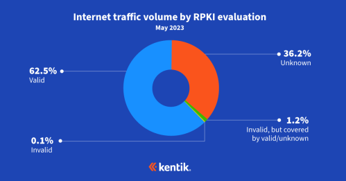 feature-internet-traffic-rpki-202305