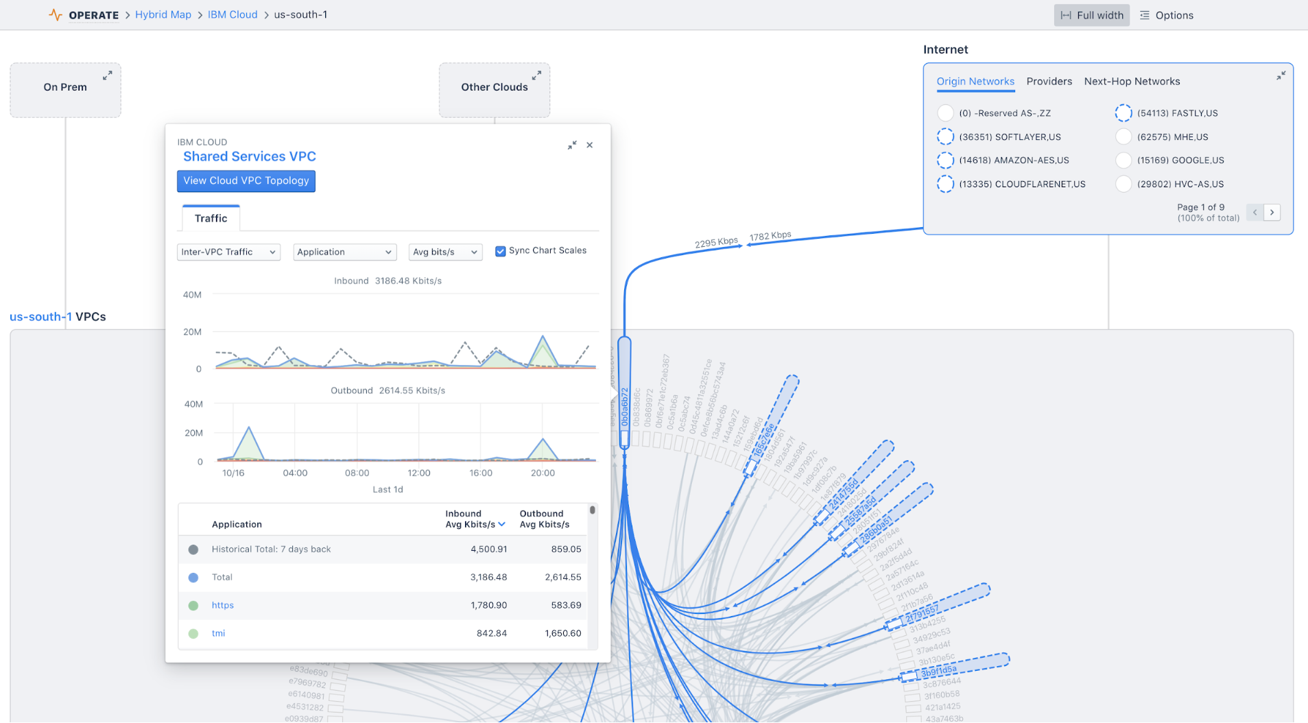 Visualizing network architecture with Kentik