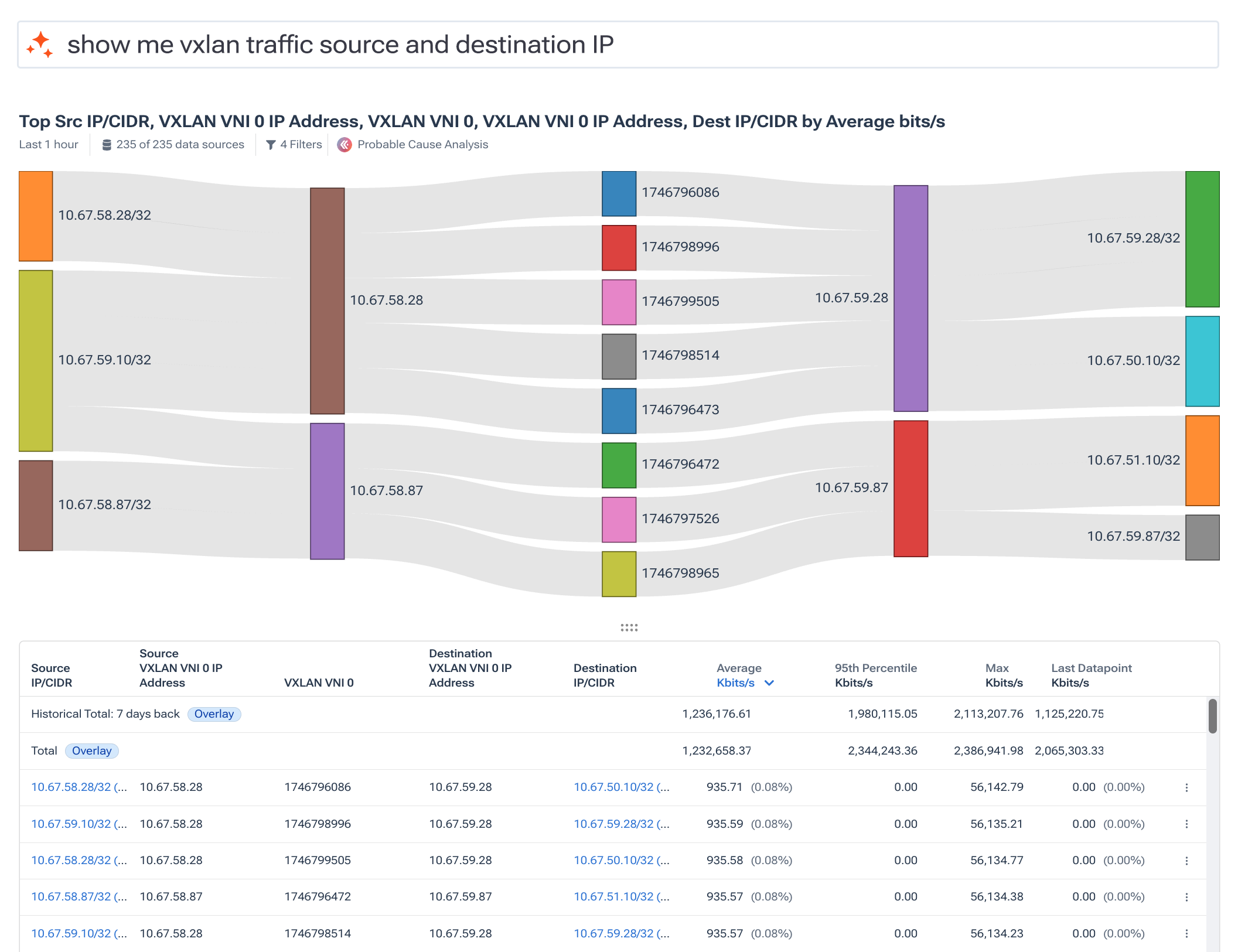 Journey showing vxlan traffic in a Sankey diagram