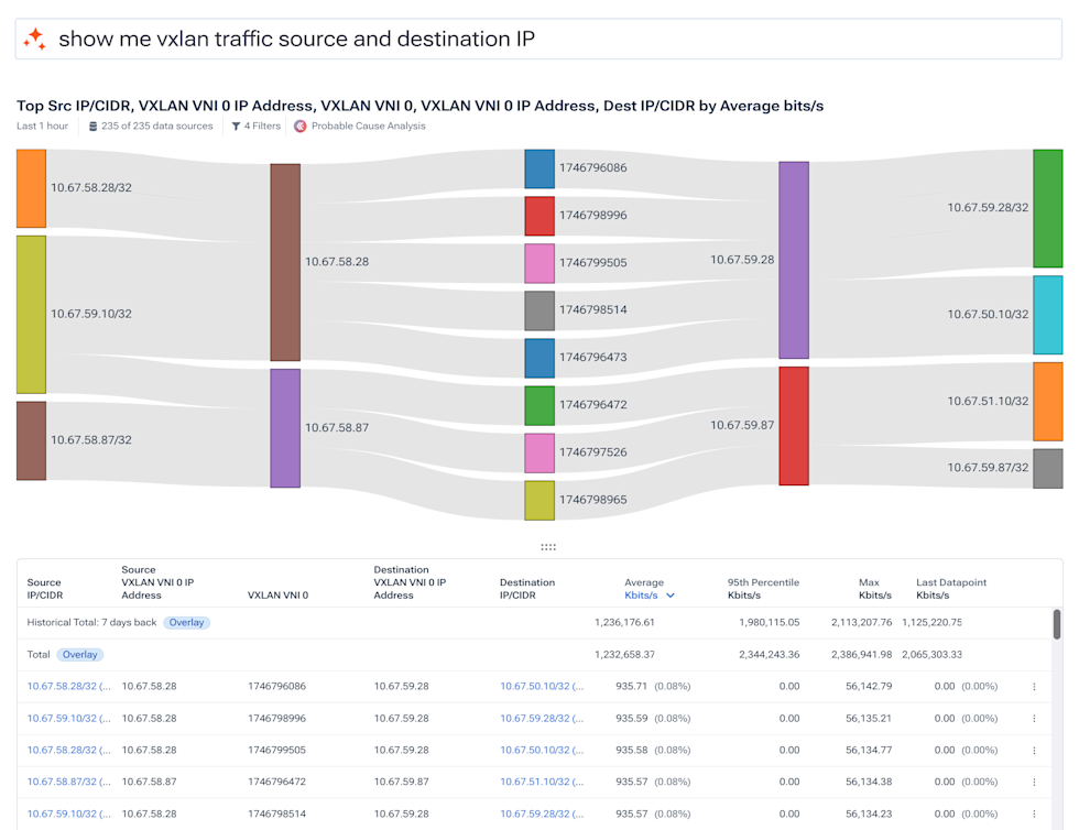 Journey showing vxlan traffic in a Sankey diagram