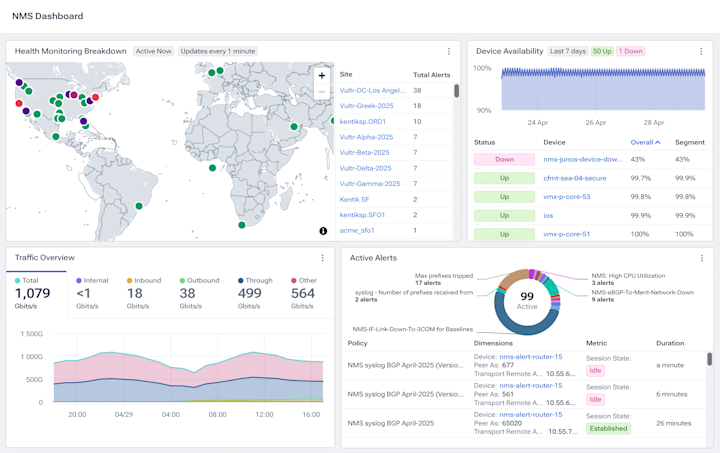 Context-rich dashboards and alerts