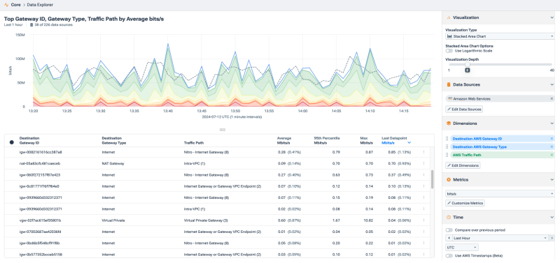 Filtering cloud network data in Data Explorer