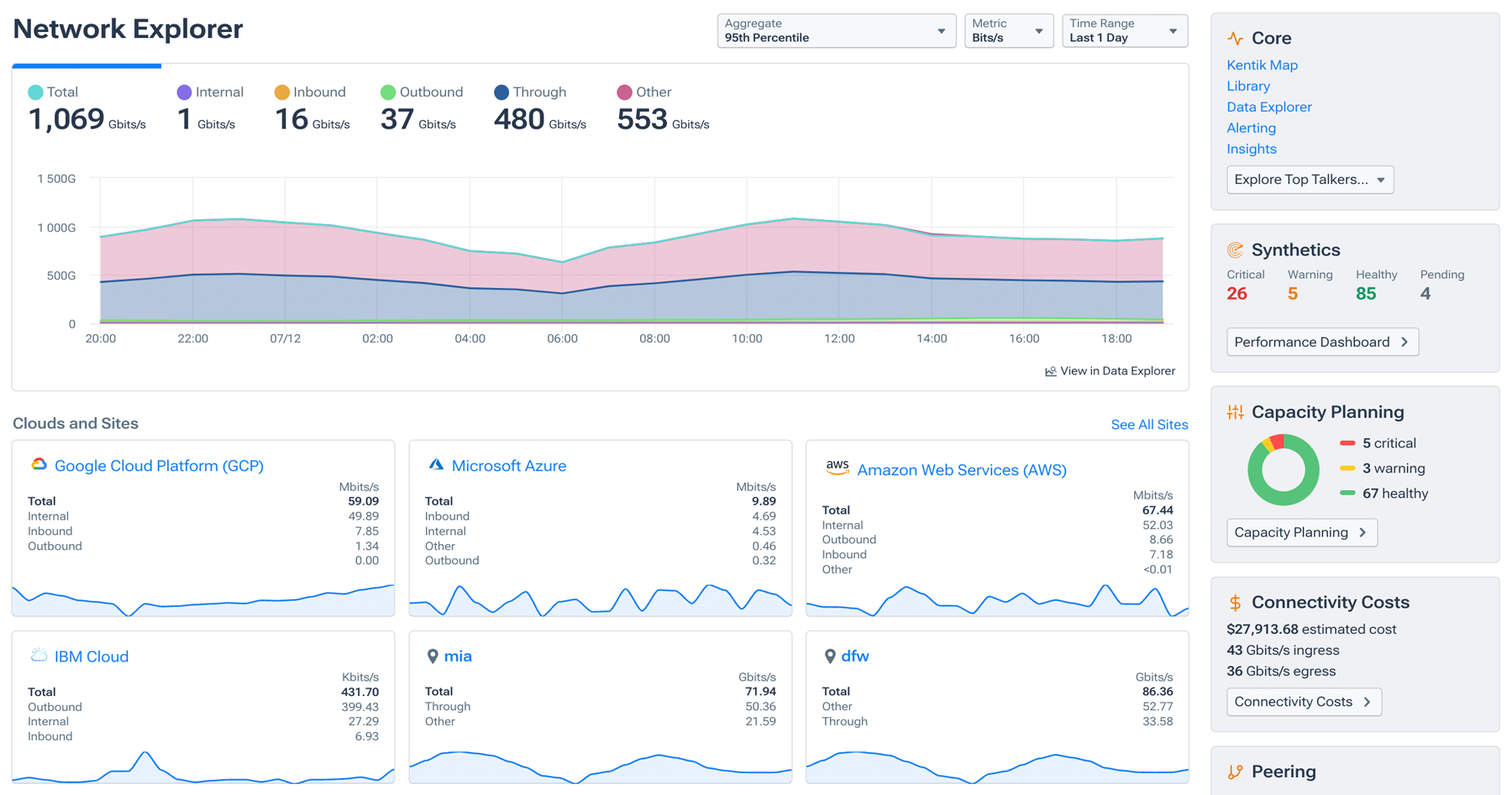 Network Explorer