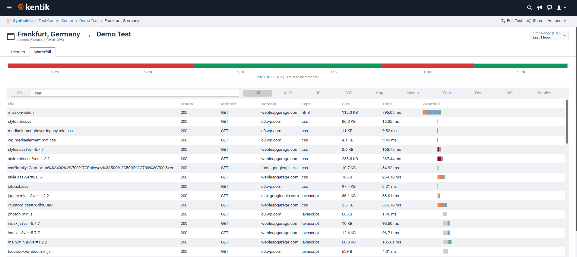 Synthetic transaction test results waterfall