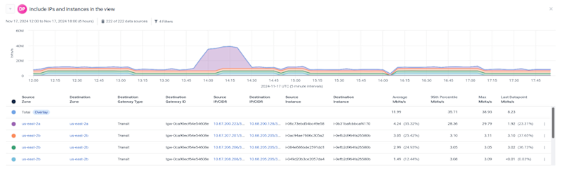 Kentik AI - Include IPs and Instances