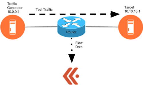 Test_traffic_diagram-622w.png 